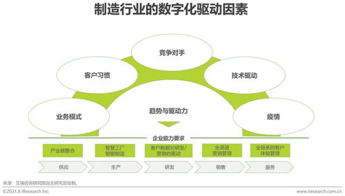 破局之鑰 制造業(yè)企業(yè)數(shù)字化轉(zhuǎn)型的難點(diǎn)剖析與解決路徑